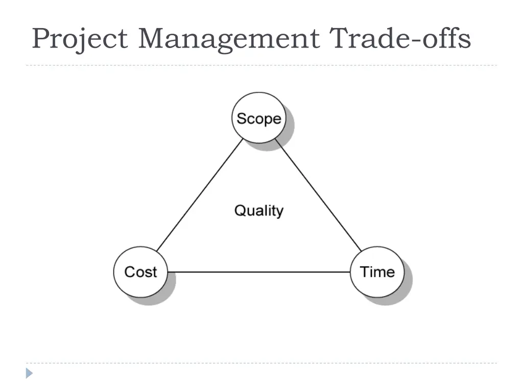 project management trade offs