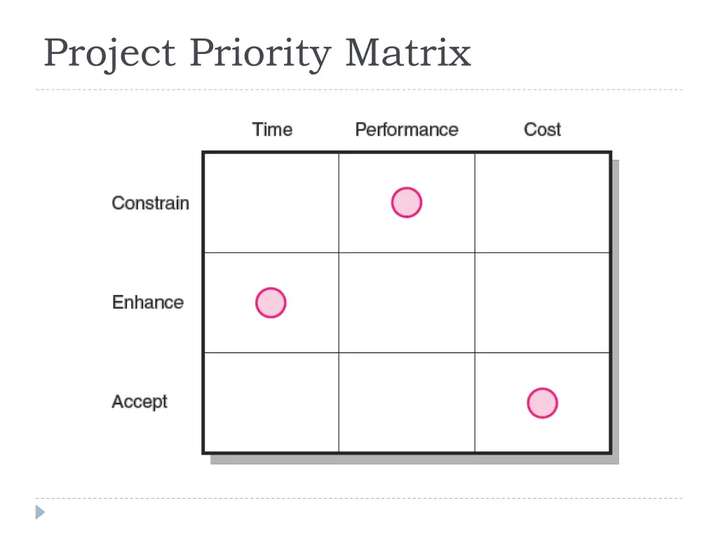 project priority matrix