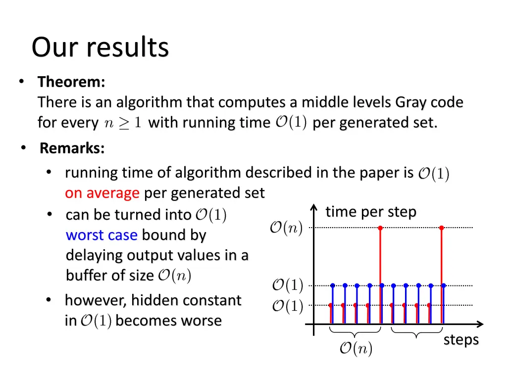 our results theorem there is an algorithm that 1