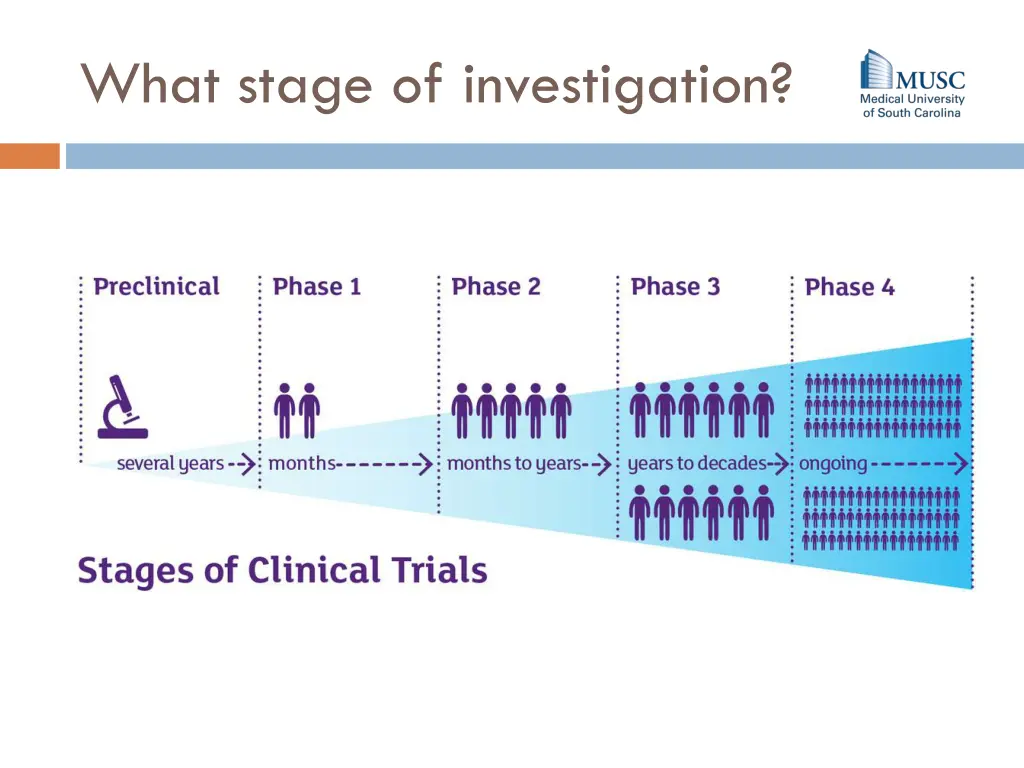 what stage of investigation