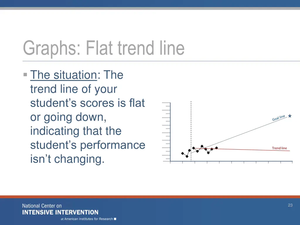 graphs flat trend line