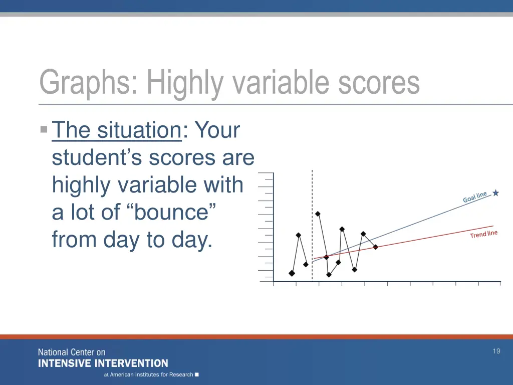 graphs highly variable scores