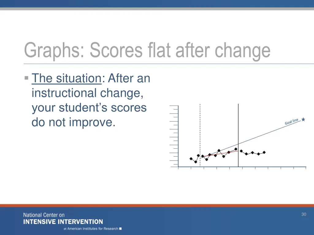 graphs scores flat after change