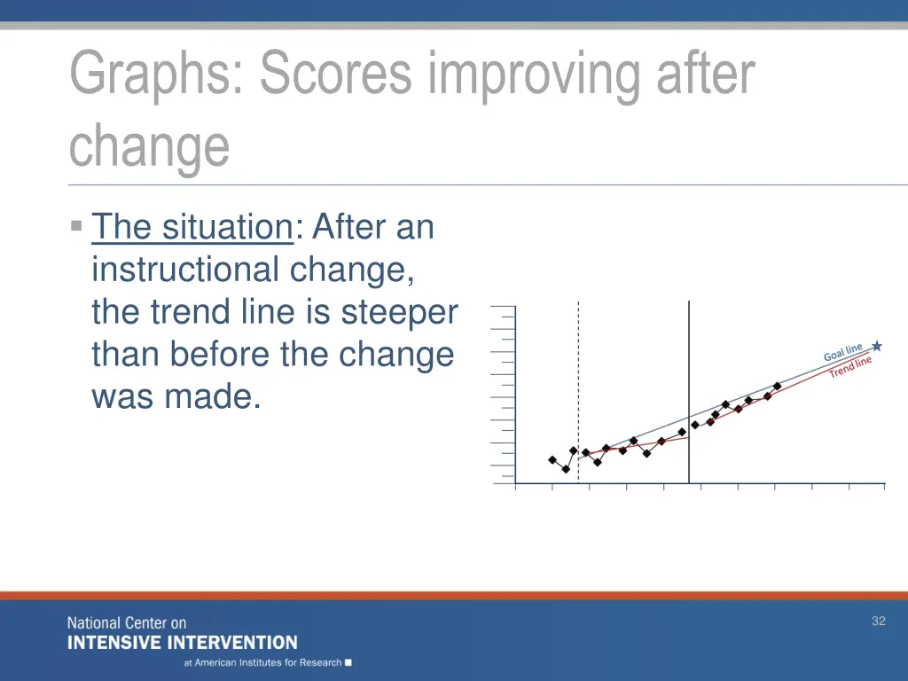 graphs scores improving after change