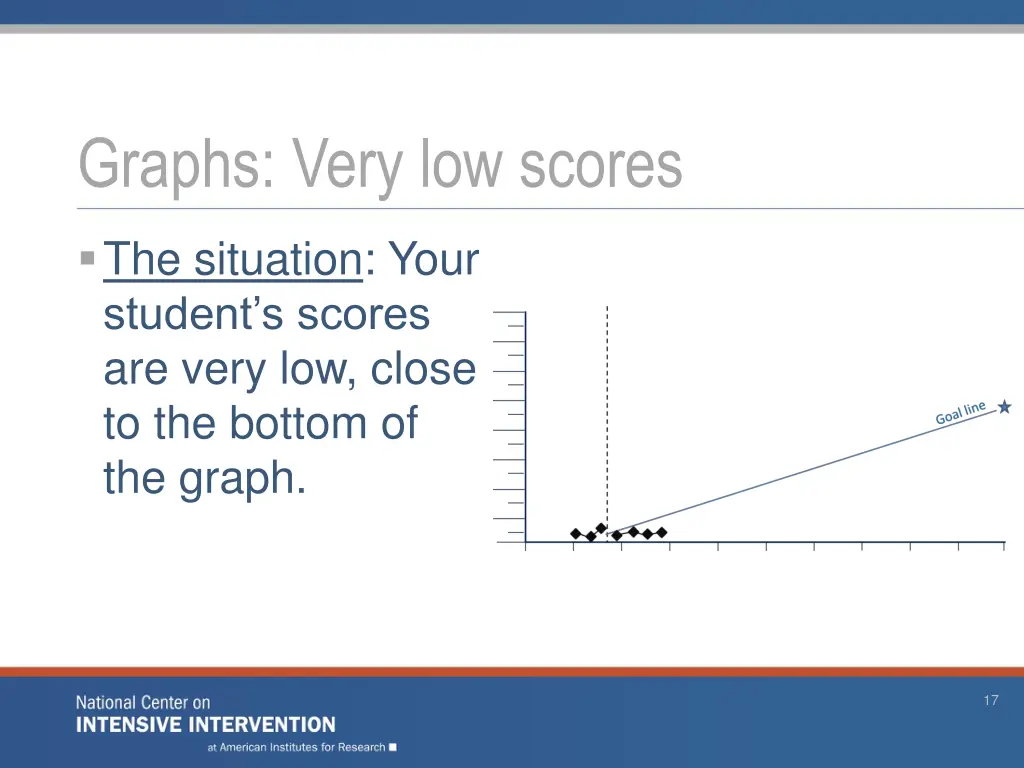 graphs very low scores