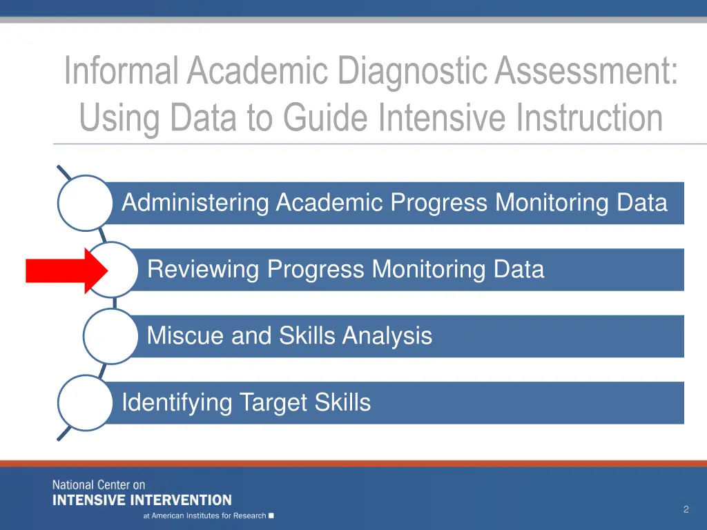 informal academic diagnostic assessment using 1