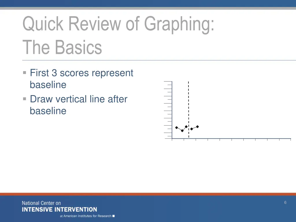 quick review of graphing the basics 1