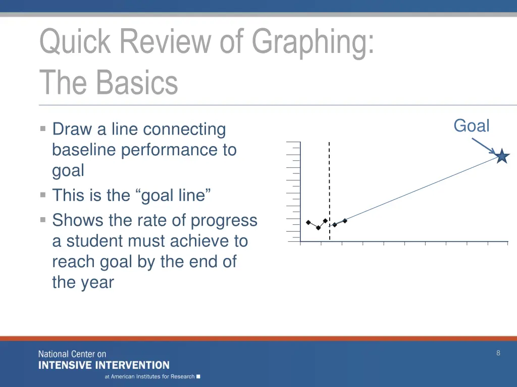 quick review of graphing the basics 3