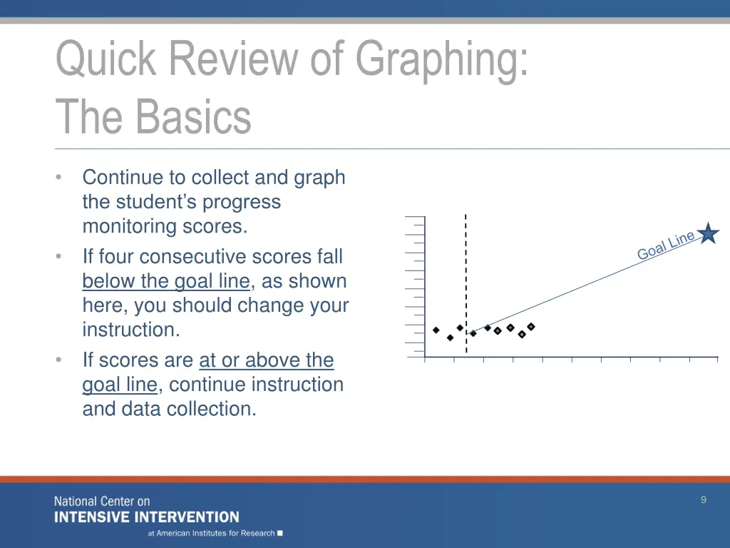 quick review of graphing the basics 4