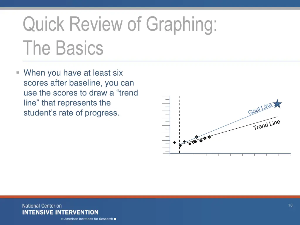 quick review of graphing the basics 5