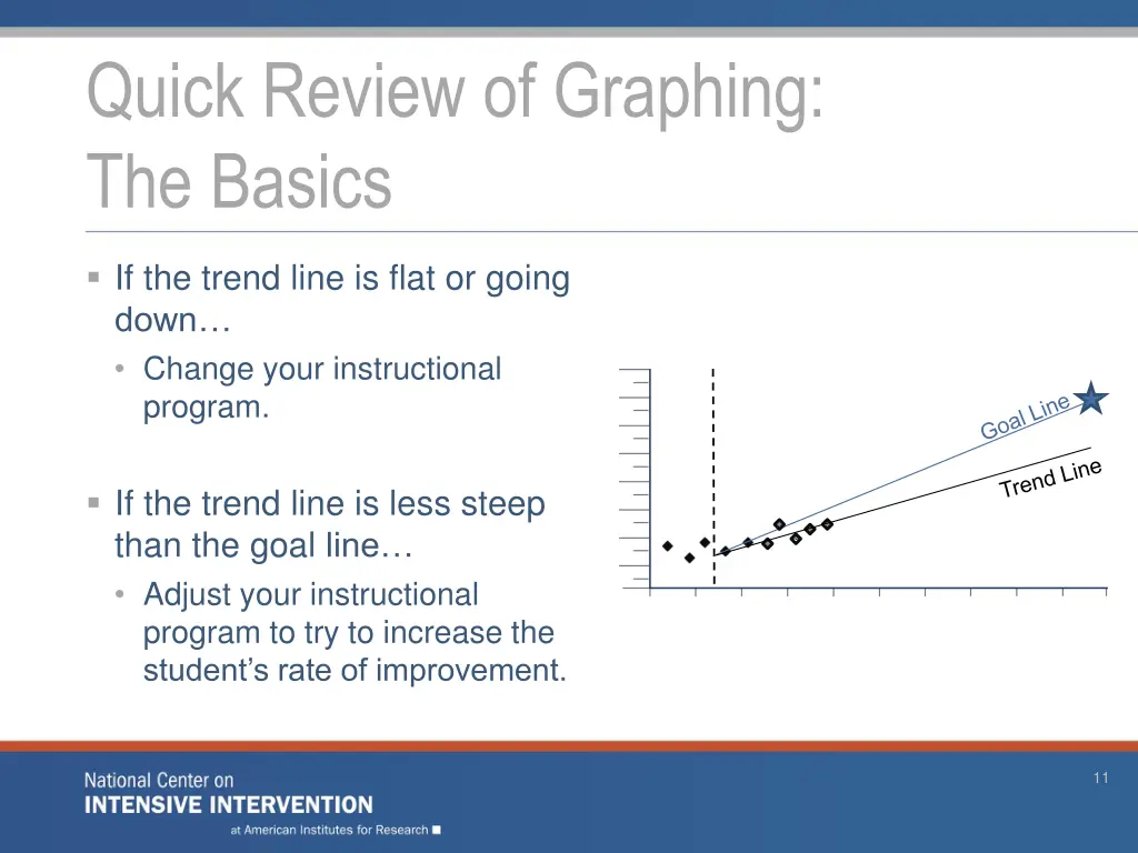 quick review of graphing the basics 6