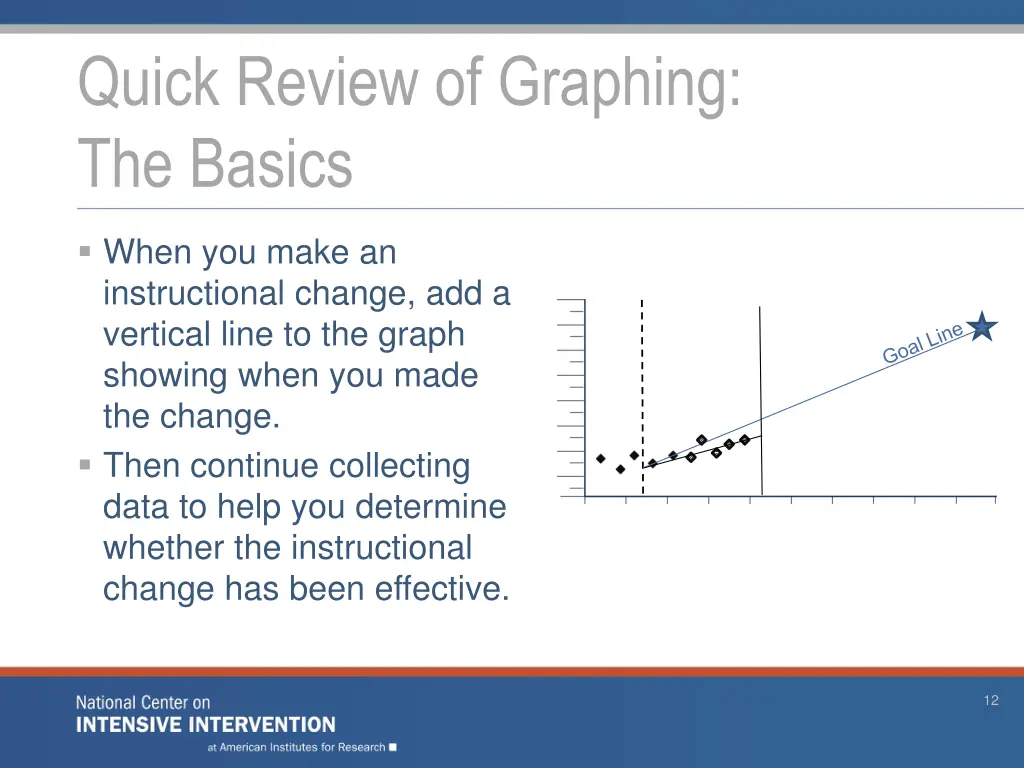 quick review of graphing the basics 7