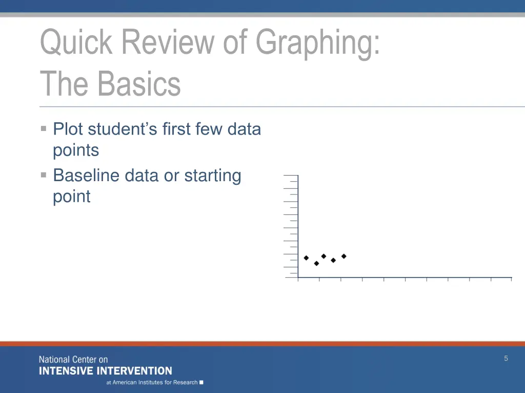 quick review of graphing the basics