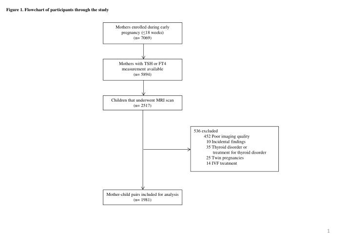 figure 1 flowchart of participants through