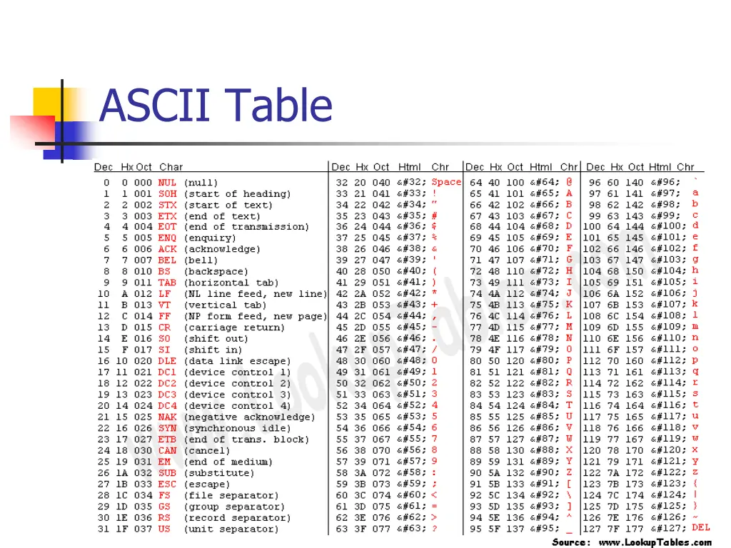 ascii table