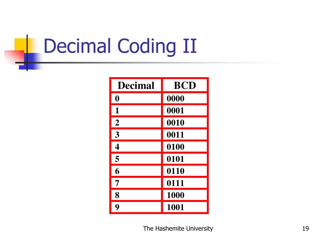 decimal coding ii