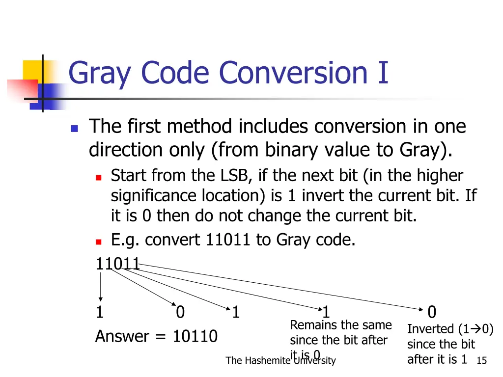 gray code conversion i