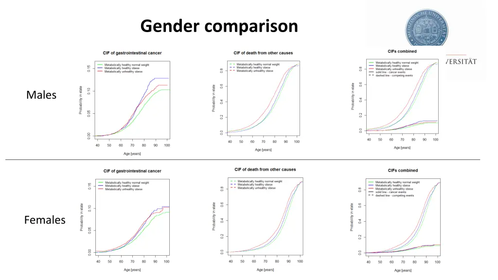 gender comparison