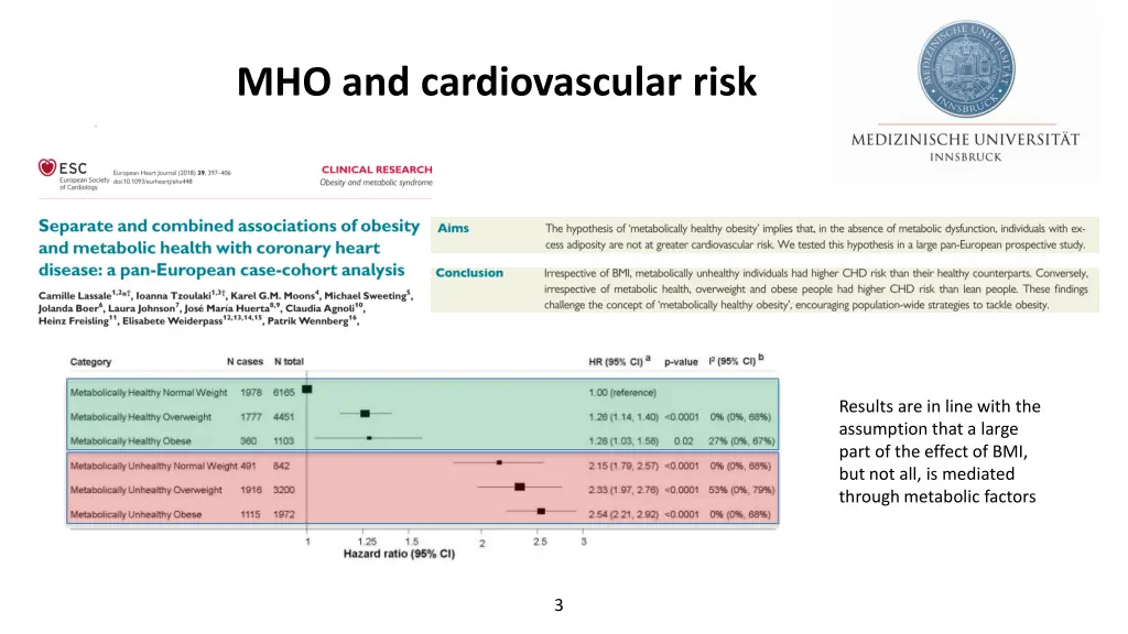 mho and cardiovascular risk