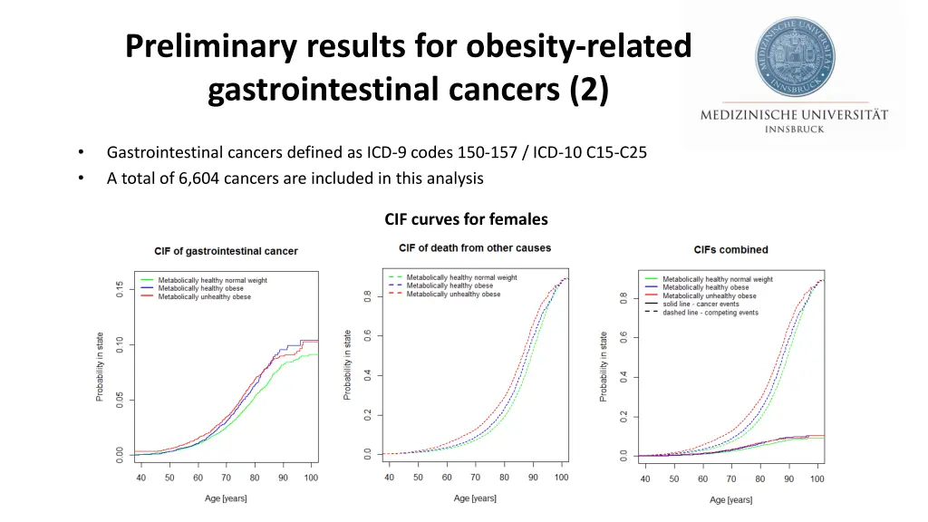 preliminary results for obesity related 1