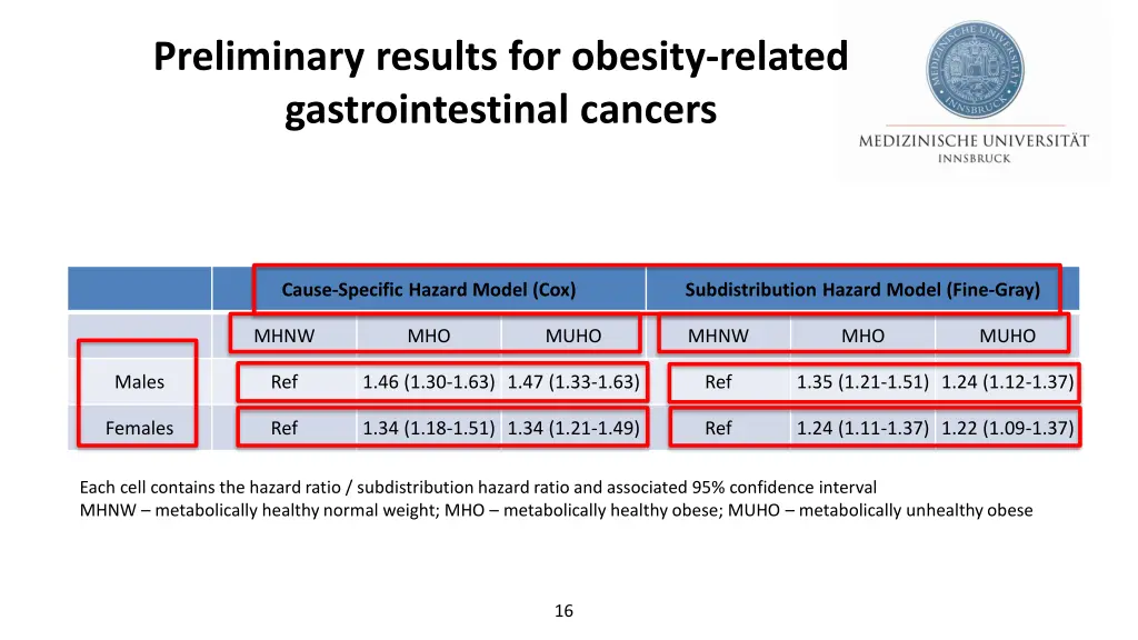 preliminary results for obesity related 2