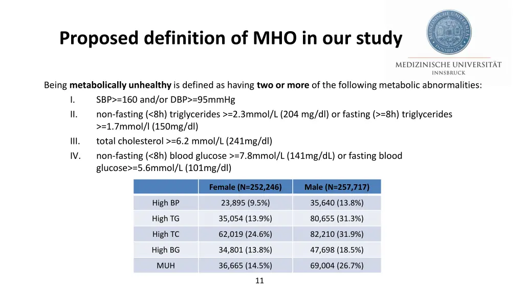 proposed definition of mho in our study