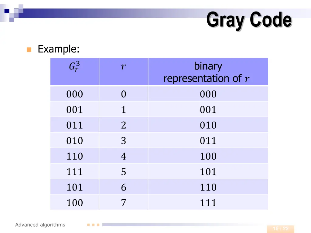 gray code 1