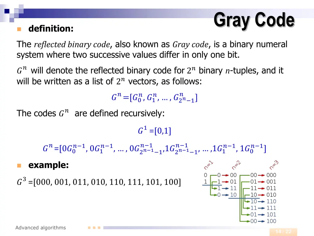 gray code