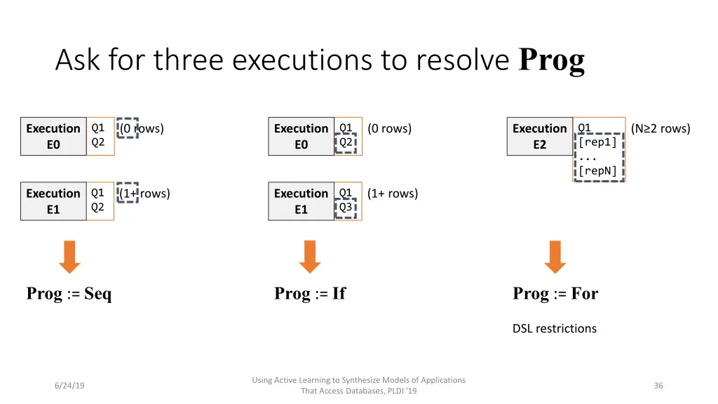 ask for three executions to resolve prog