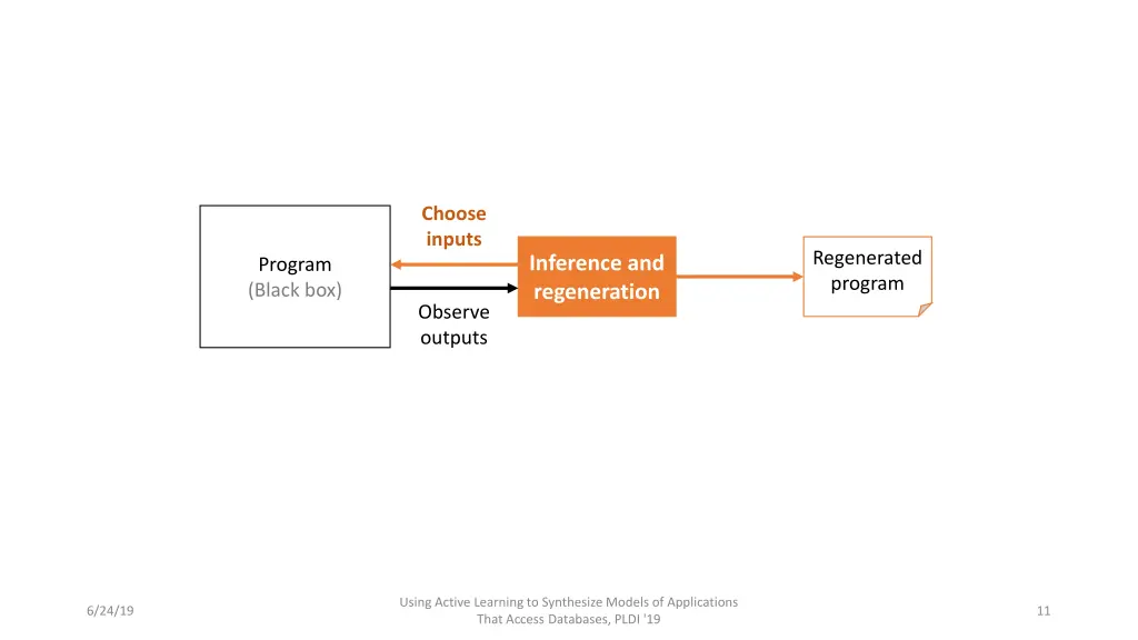 choose inputs