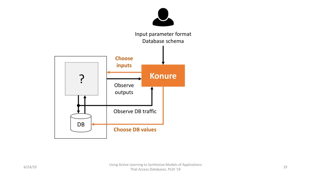 input parameter format database schema 1