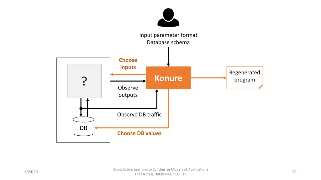 input parameter format database schema 2