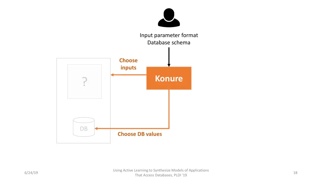 input parameter format database schema