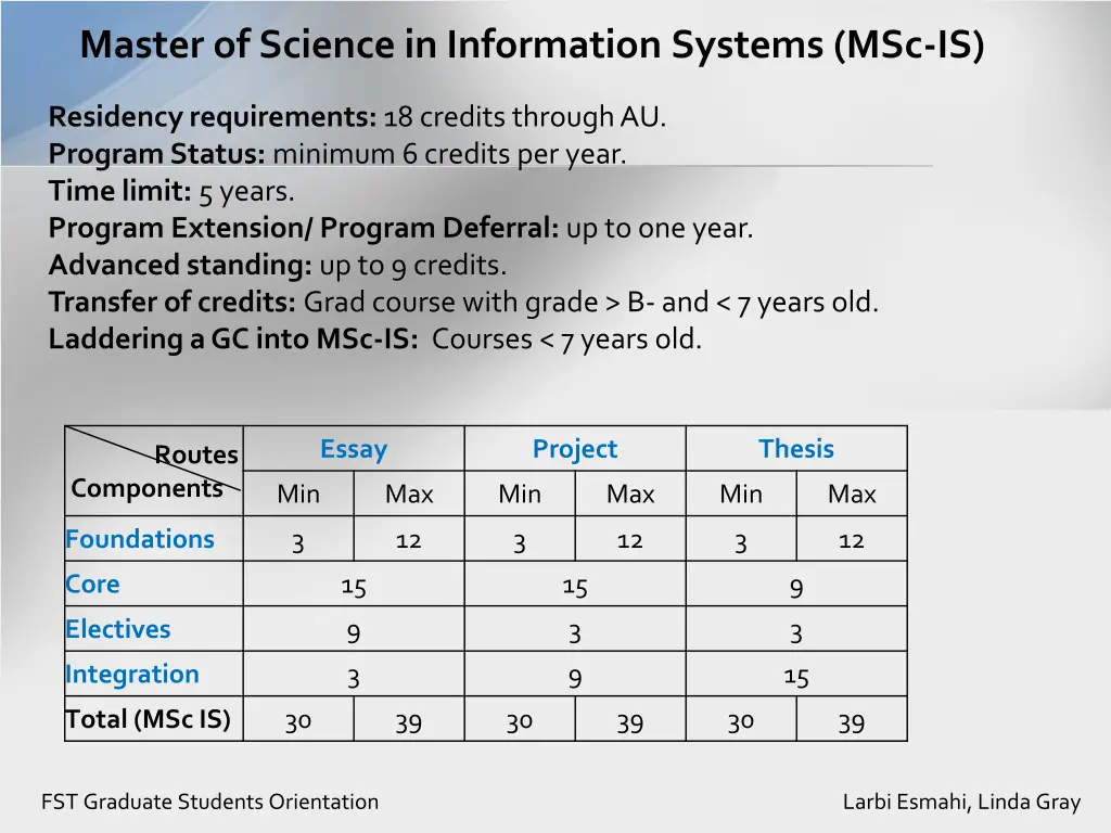 master of science in information systems msc is