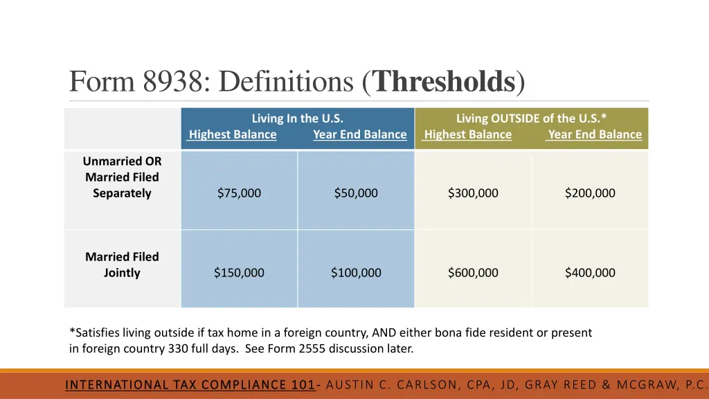 form 8938 definitions thresholds