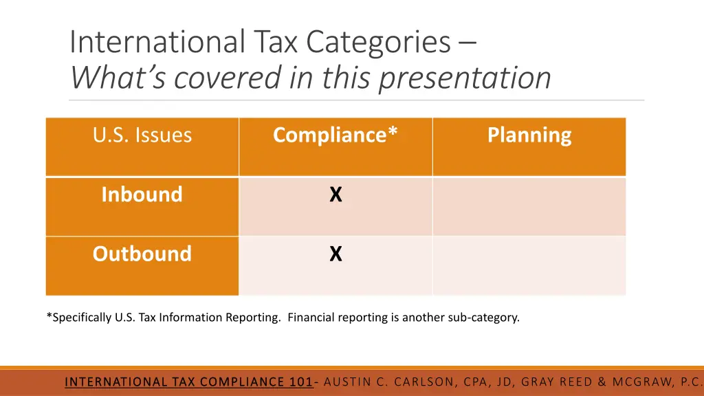 international tax categories what s covered