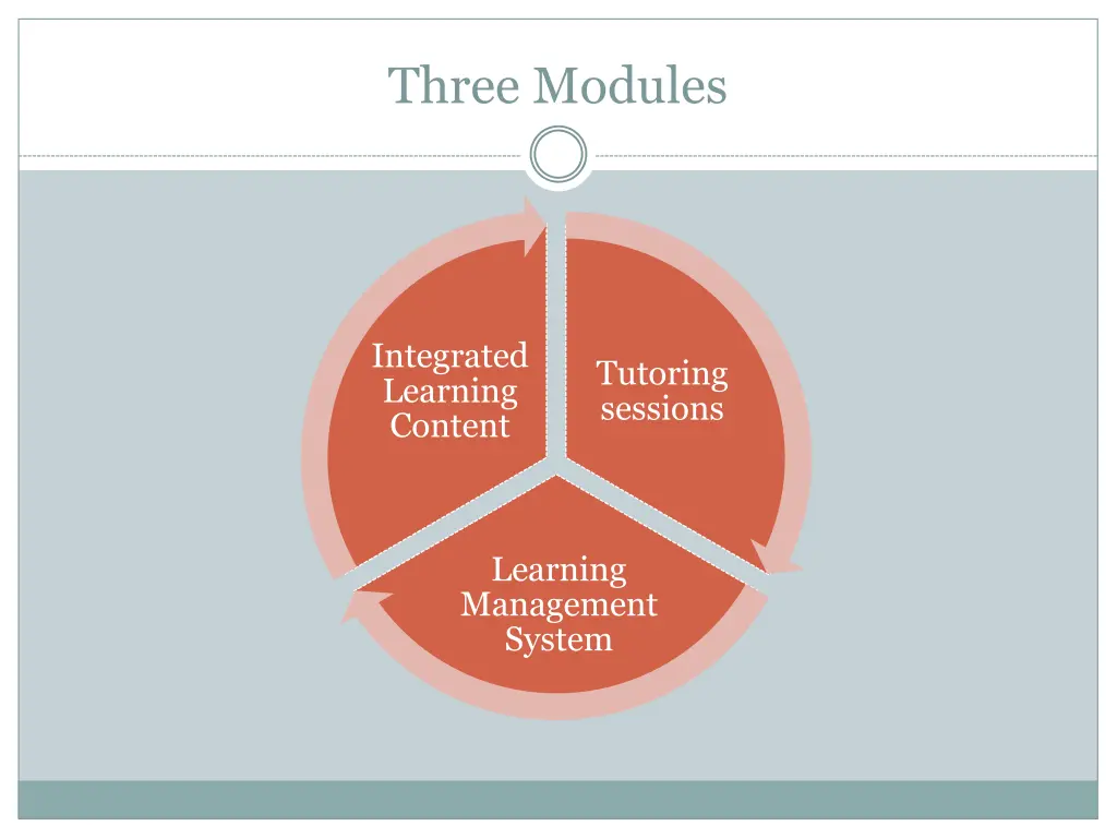 three modules