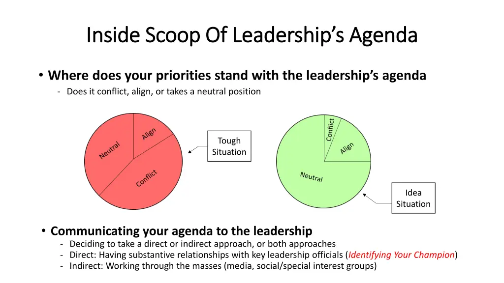 inside scoop of leadership s agenda inside scoop