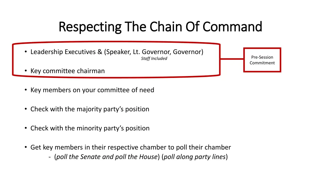 respecting the chain of command respecting