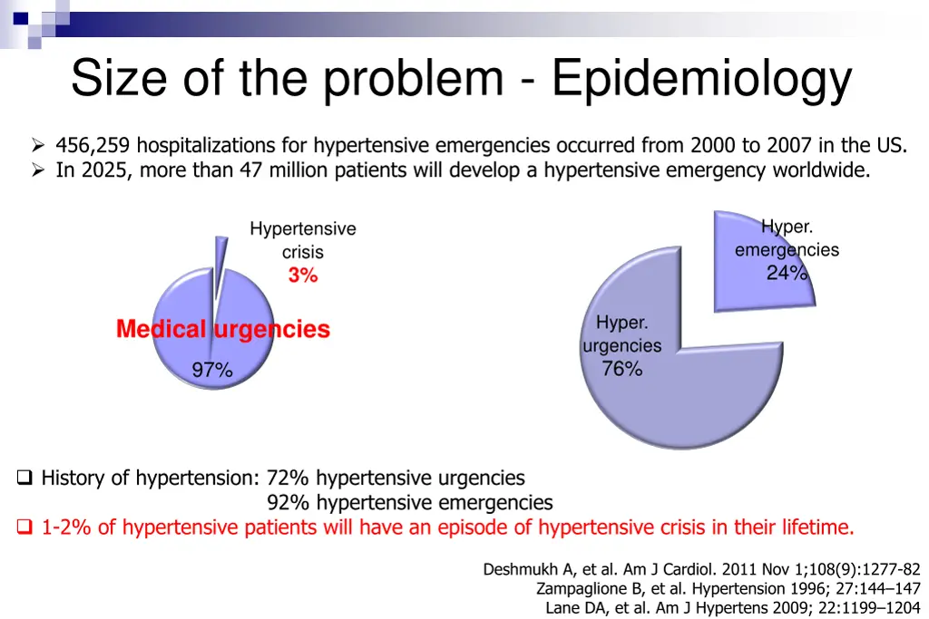 size of the problem epidemiology