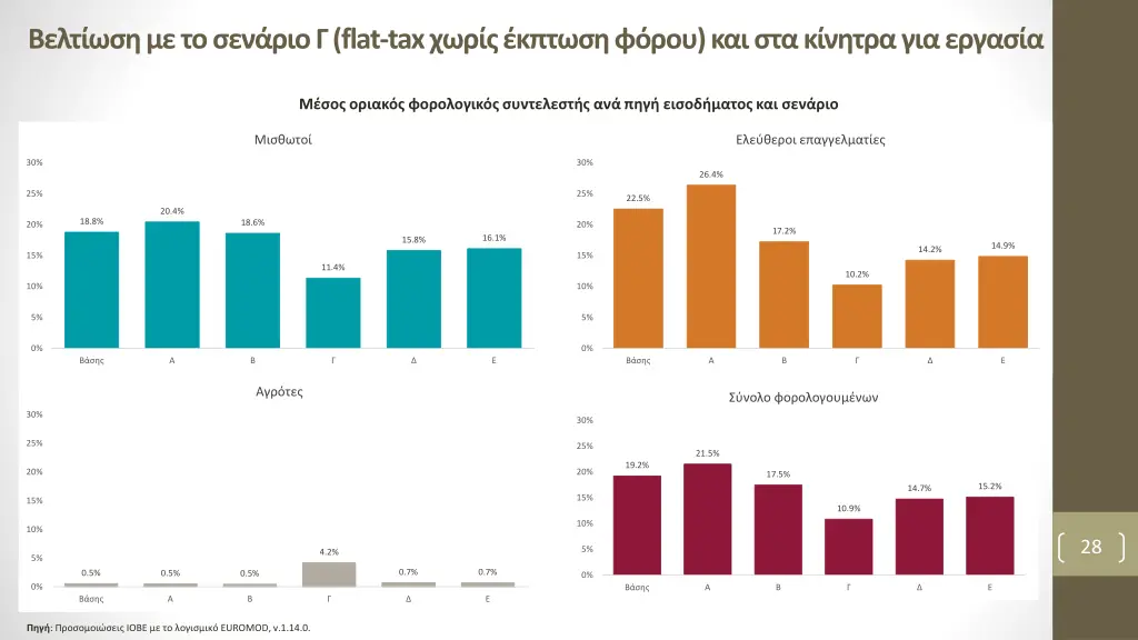 flat tax 1