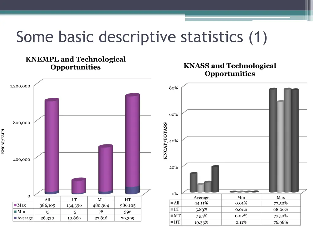 some basic descriptive statistics 1