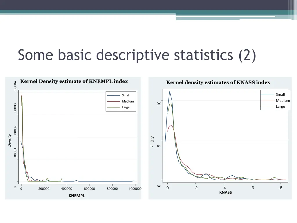 some basic descriptive statistics 2