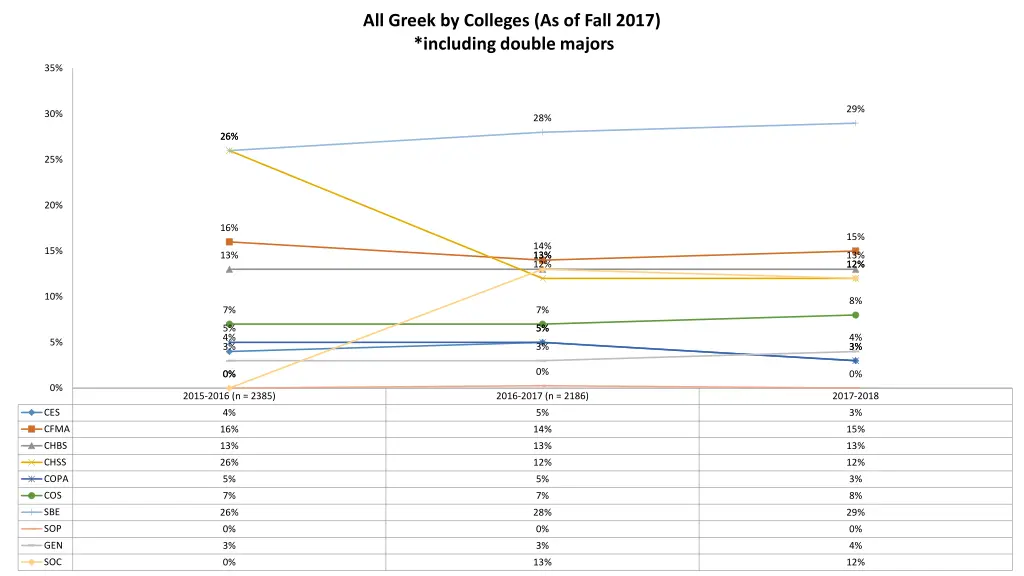 all greek by colleges as of fall 2017 including