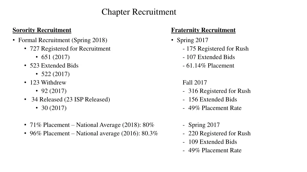 chapter recruitment