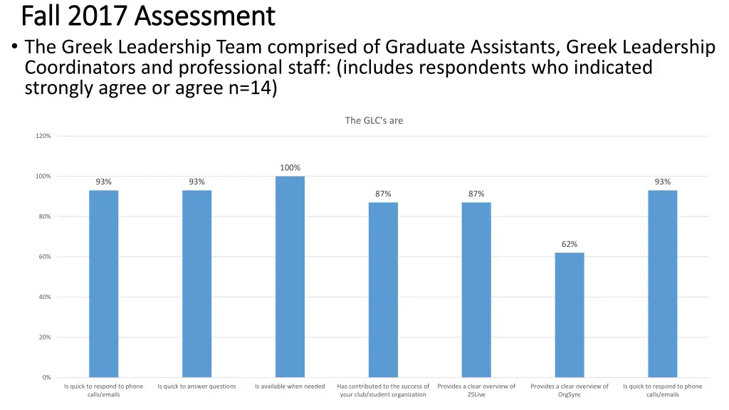 fall 2017 assessment fall 2017 assessment