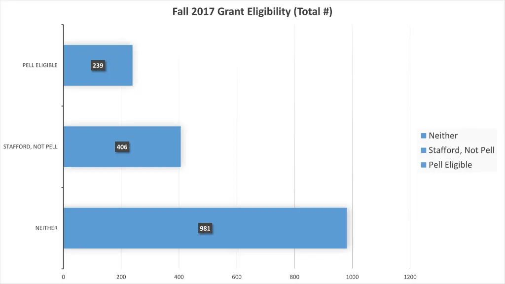 fall 2017 grant eligibility total