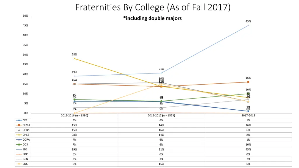 fraternities by college as of fall 2017