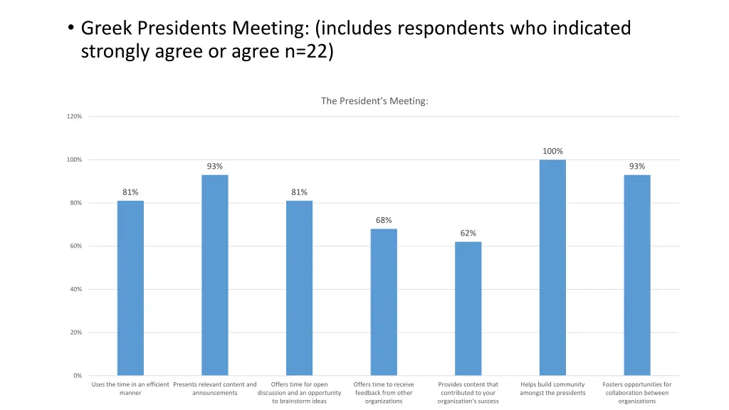 greek presidents meeting includes respondents