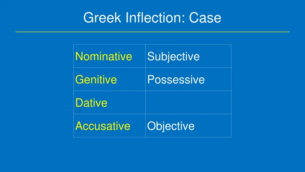 greek inflection case